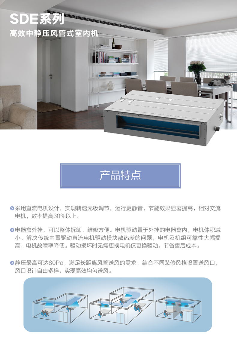 SDE系列高效中靜壓風(fēng)管式室內機