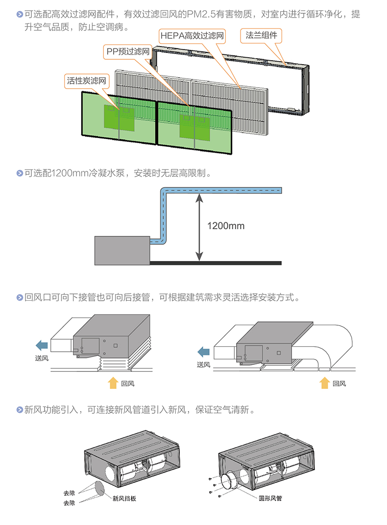 SDE系列高效中靜壓風(fēng)管式室內機