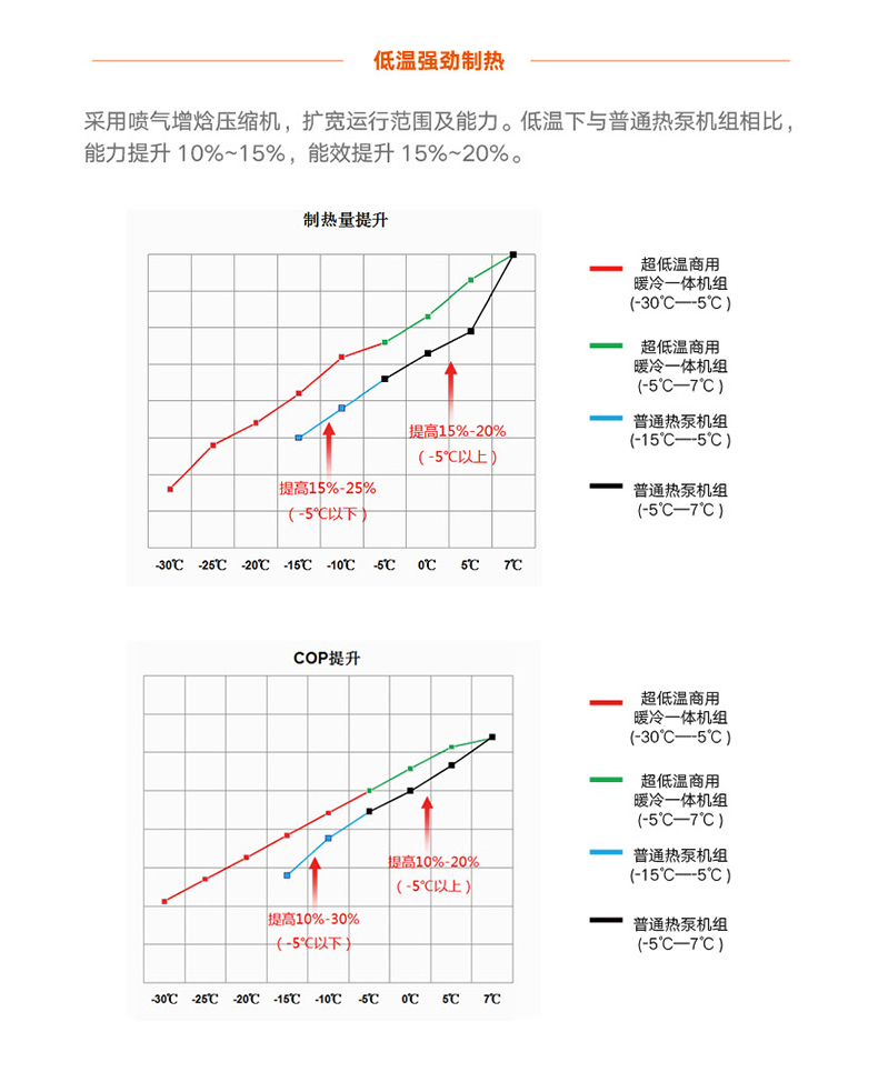 火鳳凰商用暖冷一體機組