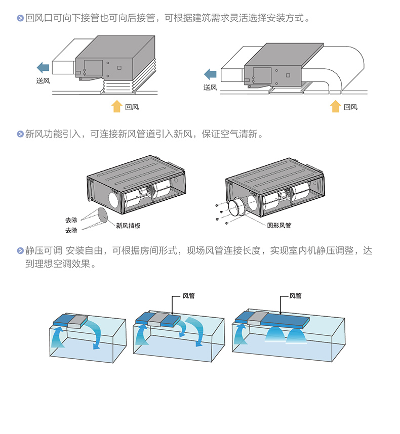 SDC系列高效靜音風(fēng)管式室內機